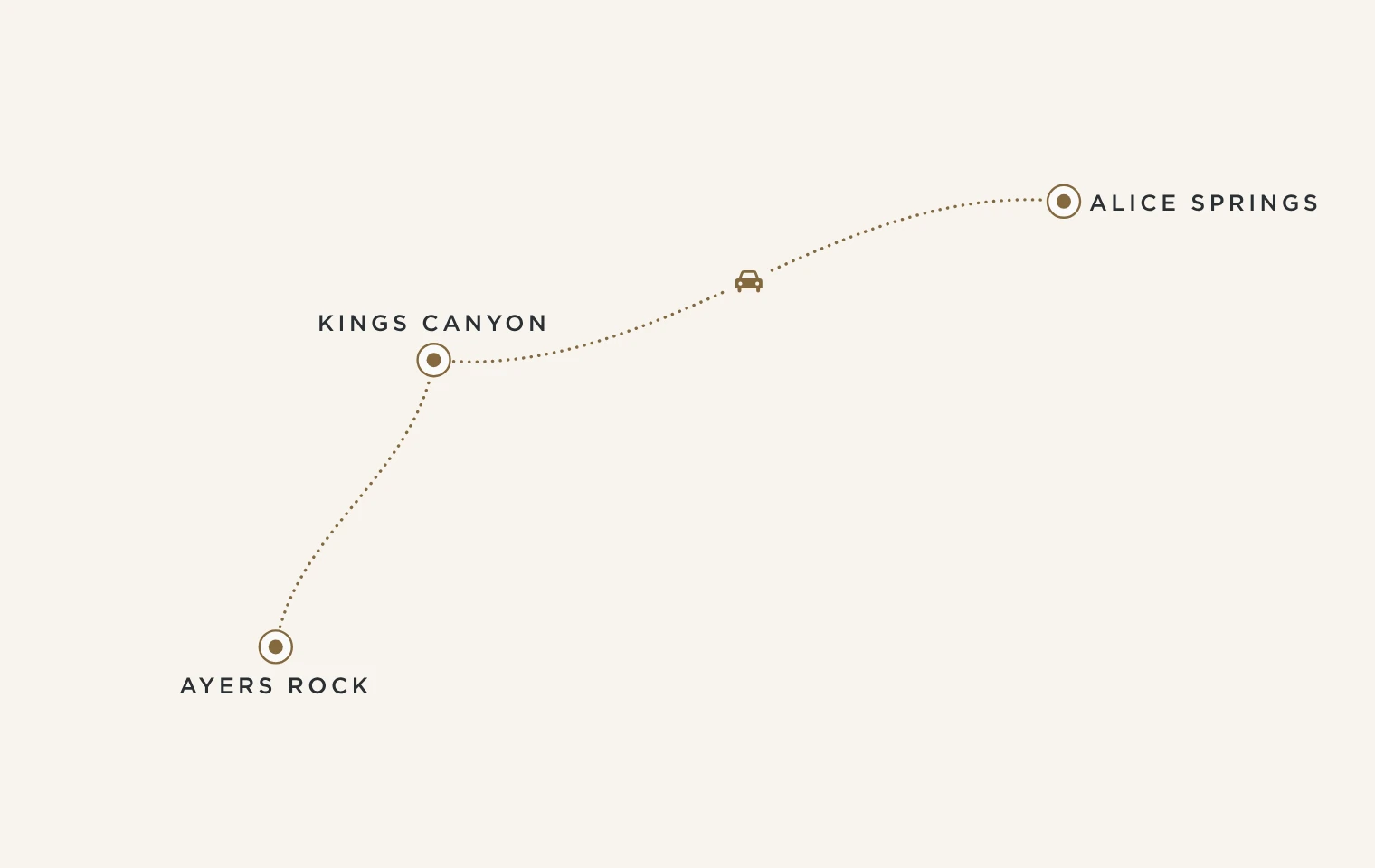 Mappa del Fly & Drive Kings Canyon e Uluru: Alice Springs, Kings Canyon e Ayers Rock